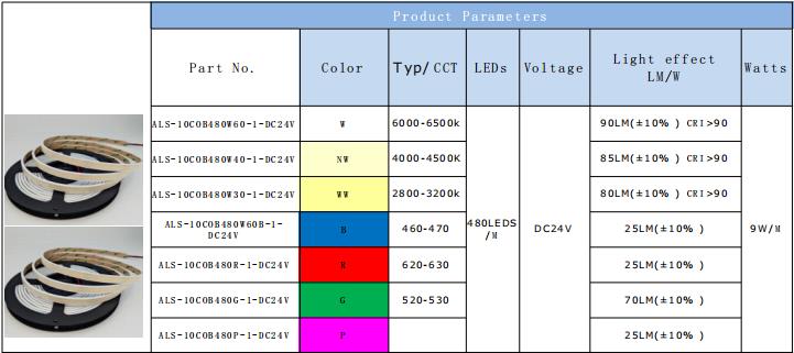 5M COB Flexible LED Strip.jpg