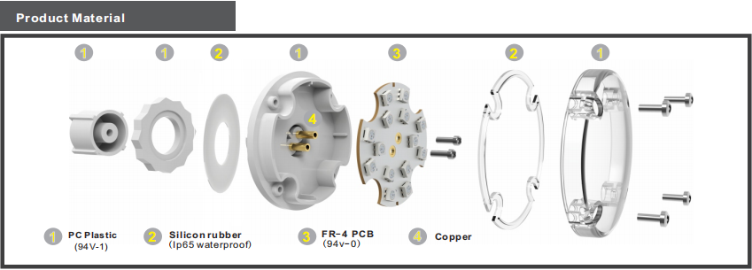 YJLED-004K-product material.png