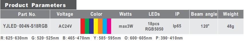 YJLED-004N-product parameters.jpg