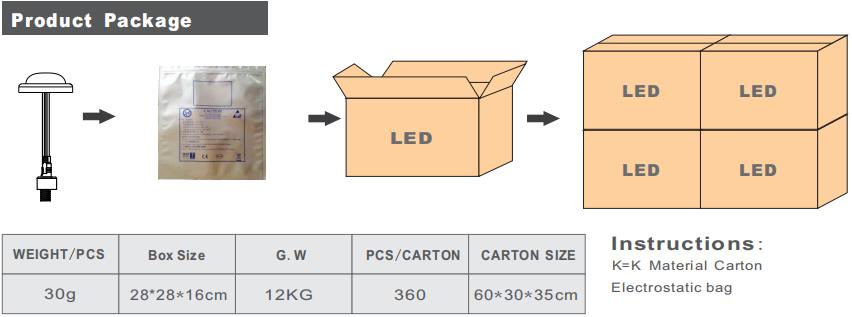 YJLED-073S-product package.jpg