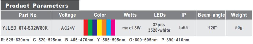 YJLED-074S-product parameters.jpg