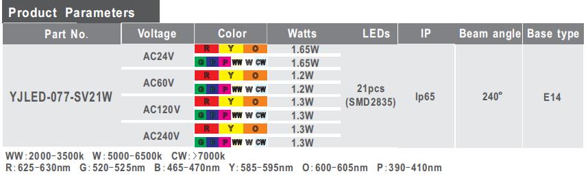 YJLED-077-SV21W e14 cabochon lights.jpg