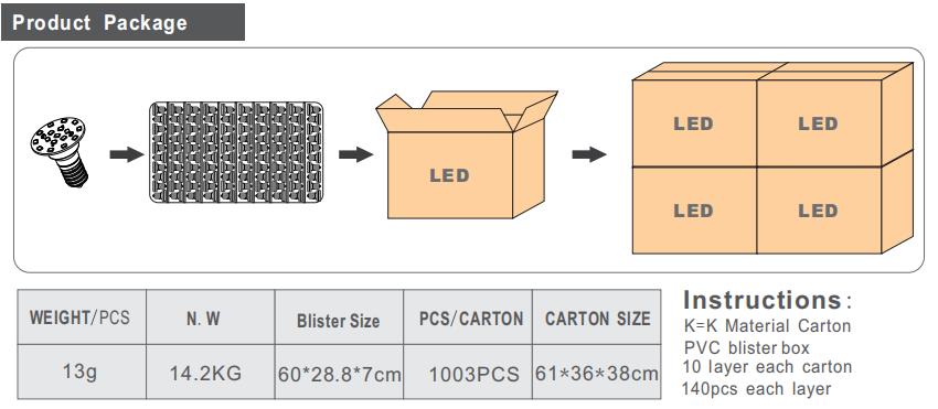 Single Color Amusement Led Pixel Light .jpg