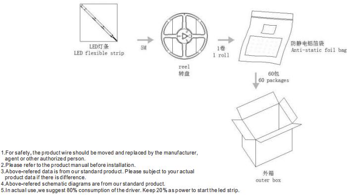 COB LED Strip Package.jpg