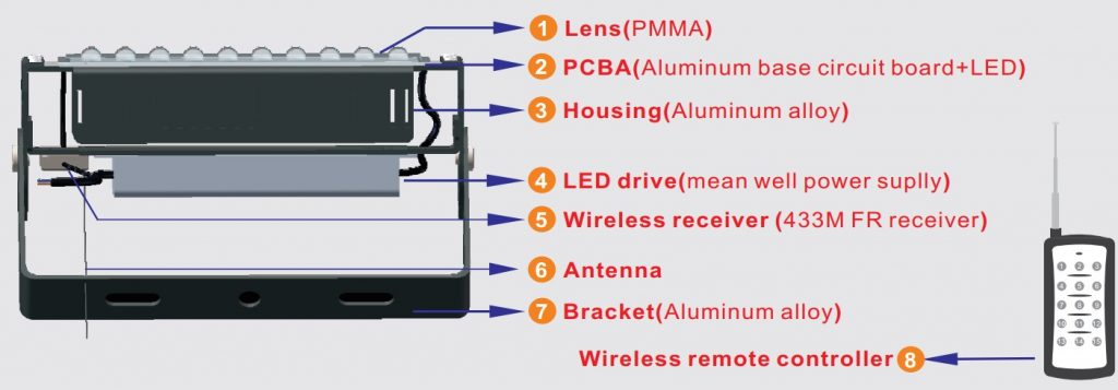 rgb flood light product material.png