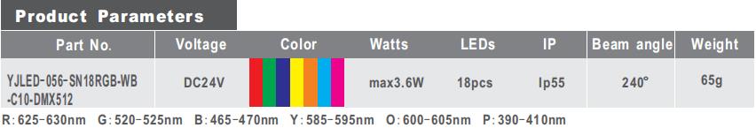 YJLED-056-cabochon lights product parameters.jpg