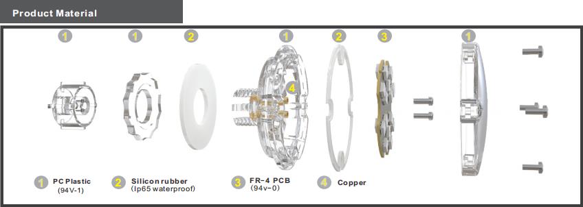 YJLED-004N-product material.jpg