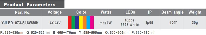 YJLED-073S-product parameters.jpg