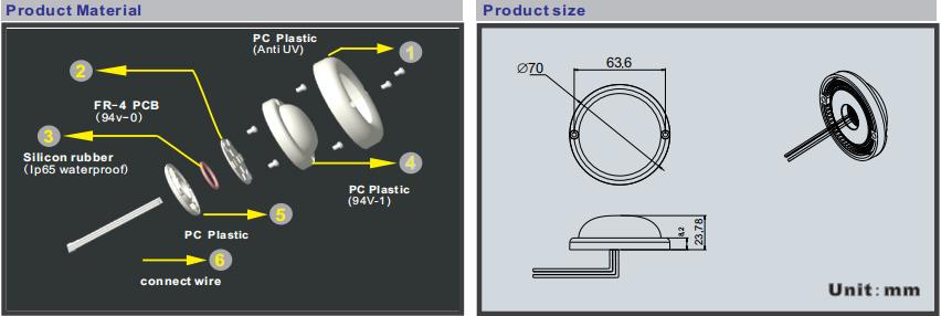 YJLED-074S-product material.jpg