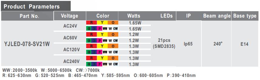 E14 Amusement Led Bulb Single Color SMD 2835 E14 Pixel Led Lamp Bulbs.jpg