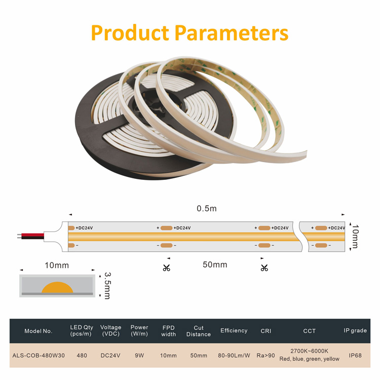 cutting led strips