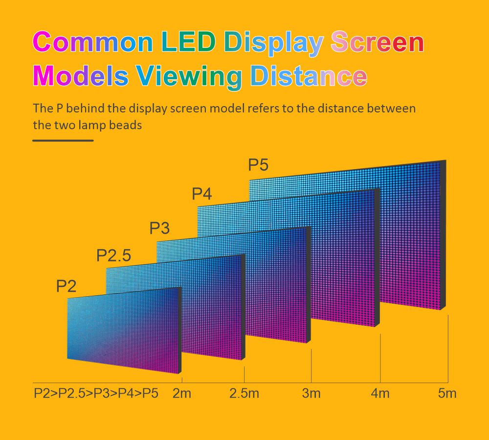 pixel pitch pixel pitch
