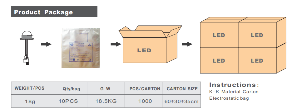 Led light|LED manufacturer
